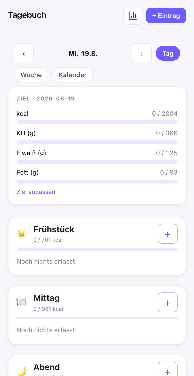 Ernährungstagebuch mit Frühstück, Mittag und Snack samt Kilokalorien je Eintrag
